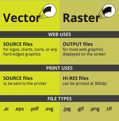 VECTOR CONVERSION FOR VINYL CUTTING